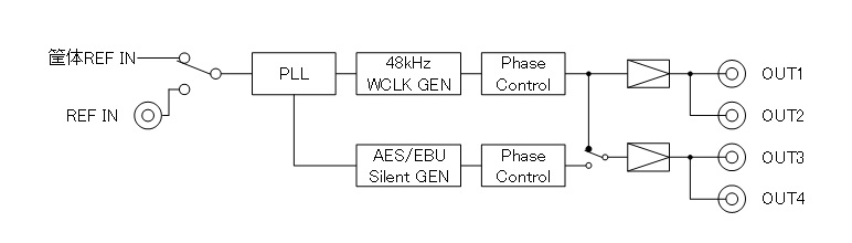 WCG5101_block